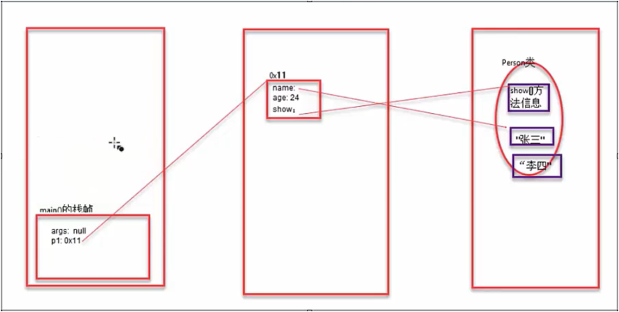 /images/java/JavaSE 基础 (6) 面向对象基础/16.png